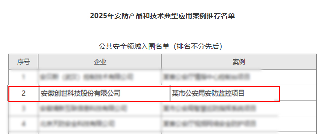Crearo is listed on the "Recommended List of Typical Application Cases of Security Products and Technologies in 2025"